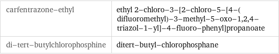 carfentrazone-ethyl | ethyl 2-chloro-3-[2-chloro-5-[4-(difluoromethyl)-3-methyl-5-oxo-1, 2, 4-triazol-1-yl]-4-fluoro-phenyl]propanoate di-tert-butylchlorophosphine | ditert-butyl-chlorophosphane