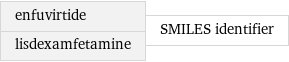 enfuvirtide lisdexamfetamine | SMILES identifier