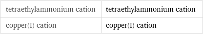 tetraethylammonium cation | tetraethylammonium cation copper(I) cation | copper(I) cation