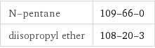 N-pentane | 109-66-0 diisopropyl ether | 108-20-3