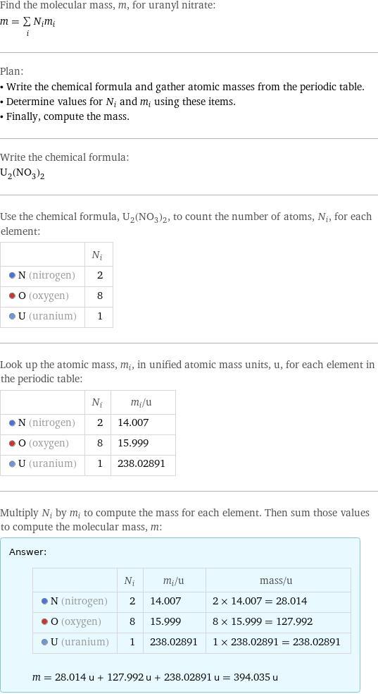 Find the molecular mass, m, for uranyl nitrate: m = sum _iN_im_i Plan: • Write the chemical formula and gather atomic masses from the periodic table. • Determine values for N_i and m_i using these items. • Finally, compute the mass. Write the chemical formula: U_2(NO_3)_2 Use the chemical formula, U_2(NO_3)_2, to count the number of atoms, N_i, for each element:  | N_i  N (nitrogen) | 2  O (oxygen) | 8  U (uranium) | 1 Look up the atomic mass, m_i, in unified atomic mass units, u, for each element in the periodic table:  | N_i | m_i/u  N (nitrogen) | 2 | 14.007  O (oxygen) | 8 | 15.999  U (uranium) | 1 | 238.02891 Multiply N_i by m_i to compute the mass for each element. Then sum those values to compute the molecular mass, m: Answer: |   | | N_i | m_i/u | mass/u  N (nitrogen) | 2 | 14.007 | 2 × 14.007 = 28.014  O (oxygen) | 8 | 15.999 | 8 × 15.999 = 127.992  U (uranium) | 1 | 238.02891 | 1 × 238.02891 = 238.02891  m = 28.014 u + 127.992 u + 238.02891 u = 394.035 u