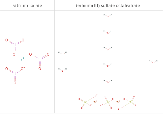 Structure diagrams