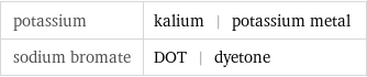 potassium | kalium | potassium metal sodium bromate | DOT | dyetone