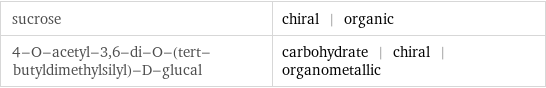 sucrose | chiral | organic 4-O-acetyl-3, 6-di-O-(tert-butyldimethylsilyl)-D-glucal | carbohydrate | chiral | organometallic