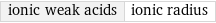 ionic weak acids | ionic radius