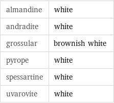 almandine | white andradite | white grossular | brownish white pyrope | white spessartine | white uvarovite | white