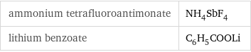 ammonium tetrafluoroantimonate | NH_4SbF_4 lithium benzoate | C_6H_5COOLi