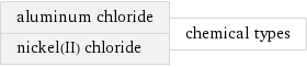 aluminum chloride nickel(II) chloride | chemical types