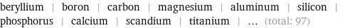 beryllium | boron | carbon | magnesium | aluminum | silicon | phosphorus | calcium | scandium | titanium | ... (total: 97)