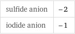 sulfide anion | -2 iodide anion | -1