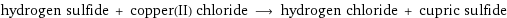 hydrogen sulfide + copper(II) chloride ⟶ hydrogen chloride + cupric sulfide