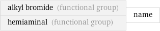 alkyl bromide (functional group) hemiaminal (functional group) | name