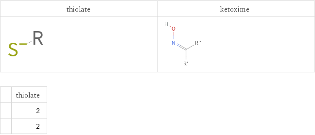   | thiolate  | 2  | 2