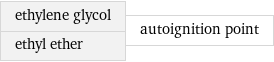 ethylene glycol ethyl ether | autoignition point