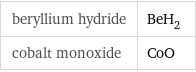 beryllium hydride | BeH_2 cobalt monoxide | CoO