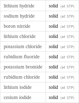 lithium hydride | solid (at STP) sodium hydride | solid (at STP) boron nitride | solid (at STP) lithium chloride | solid (at STP) potassium chloride | solid (at STP) rubidium fluoride | solid (at STP) potassium bromide | solid (at STP) rubidium chloride | solid (at STP) lithium iodide | solid (at STP) cesium iodide | solid (at STP)