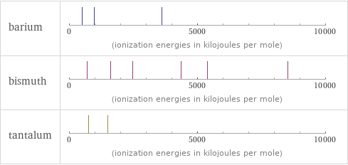 Reactivity