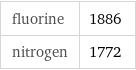 fluorine | 1886 nitrogen | 1772