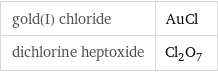 gold(I) chloride | AuCl dichlorine heptoxide | Cl_2O_7