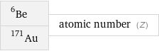 Be-6 Au-171 | atomic number (Z)