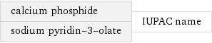 calcium phosphide sodium pyridin-3-olate | IUPAC name