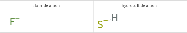 Structure diagrams