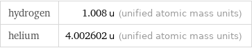 hydrogen | 1.008 u (unified atomic mass units) helium | 4.002602 u (unified atomic mass units)