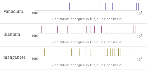 Reactivity