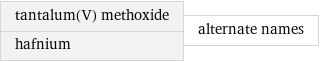 tantalum(V) methoxide hafnium | alternate names