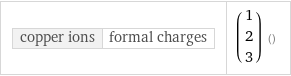 copper ions | formal charges | (1 2 3) ()