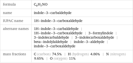 formula | C_9H_7NO name | indole-3-carbaldehyde IUPAC name | 1H-indole-3-carboxaldehyde alternate names | 1H-indole-3-carbaldehyde | 1H-indole-3-carboxaldehyde | 3-formylindole | 3-indolecarbaldehyde | 3-indolecarboxaldehyde | beta-indolylaldehyde | indole-3-aldehyde | indole-3-carboxaldehyde mass fractions | C (carbon) 74.5% | H (hydrogen) 4.86% | N (nitrogen) 9.65% | O (oxygen) 11%