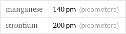 manganese | 140 pm (picometers) strontium | 200 pm (picometers)