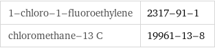 1-chloro-1-fluoroethylene | 2317-91-1 chloromethane-13 C | 19961-13-8