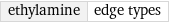 ethylamine | edge types