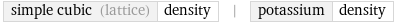 simple cubic (lattice) | density | potassium | density