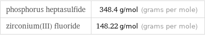 phosphorus heptasulfide | 348.4 g/mol (grams per mole) zirconium(III) fluoride | 148.22 g/mol (grams per mole)