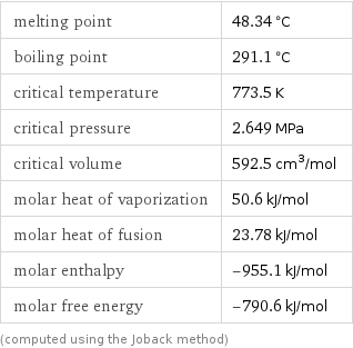 melting point | 48.34 °C boiling point | 291.1 °C critical temperature | 773.5 K critical pressure | 2.649 MPa critical volume | 592.5 cm^3/mol molar heat of vaporization | 50.6 kJ/mol molar heat of fusion | 23.78 kJ/mol molar enthalpy | -955.1 kJ/mol molar free energy | -790.6 kJ/mol (computed using the Joback method)