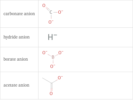 Structure diagrams