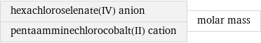 hexachloroselenate(IV) anion pentaamminechlorocobalt(II) cation | molar mass