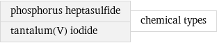 phosphorus heptasulfide tantalum(V) iodide | chemical types