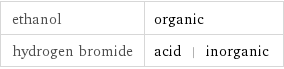 ethanol | organic hydrogen bromide | acid | inorganic