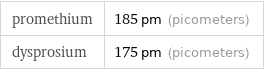 promethium | 185 pm (picometers) dysprosium | 175 pm (picometers)