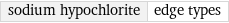 sodium hypochlorite | edge types