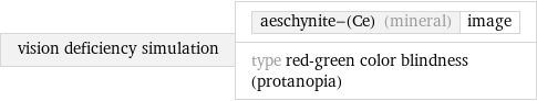 vision deficiency simulation | aeschynite-(Ce) (mineral) | image type red-green color blindness (protanopia)