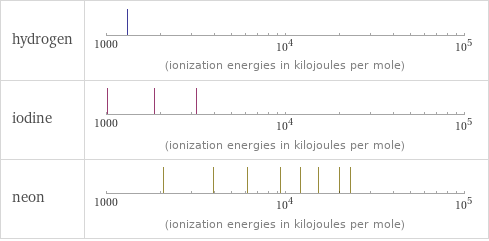 Reactivity