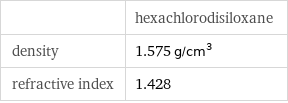  | hexachlorodisiloxane density | 1.575 g/cm^3 refractive index | 1.428