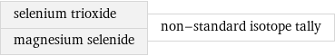 selenium trioxide magnesium selenide | non-standard isotope tally