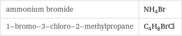 ammonium bromide | NH_4Br 1-bromo-3-chloro-2-methylpropane | C_4H_8BrCl