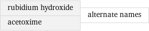 rubidium hydroxide acetoxime | alternate names