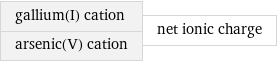 gallium(I) cation arsenic(V) cation | net ionic charge